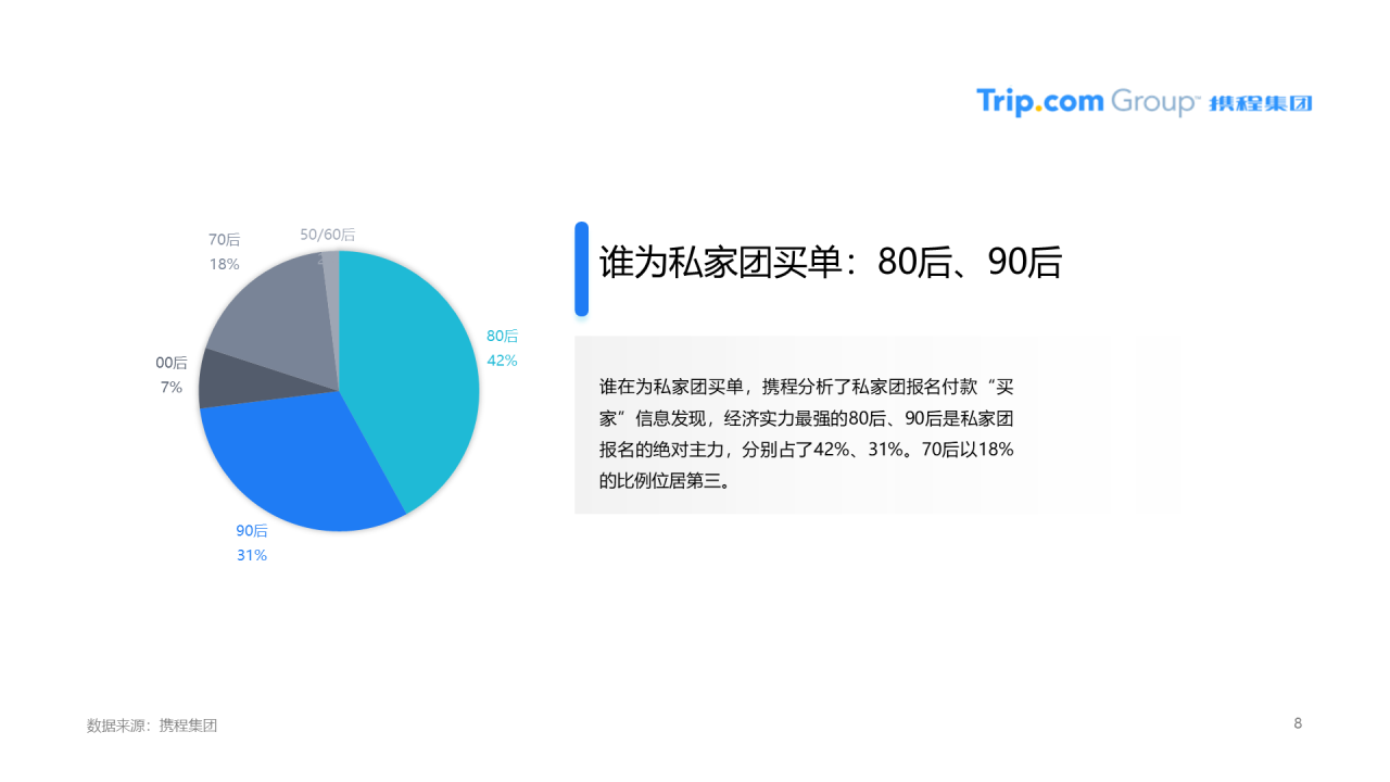 浅色插画疫情催生新跟团时代，国内旅游者爱上私家团