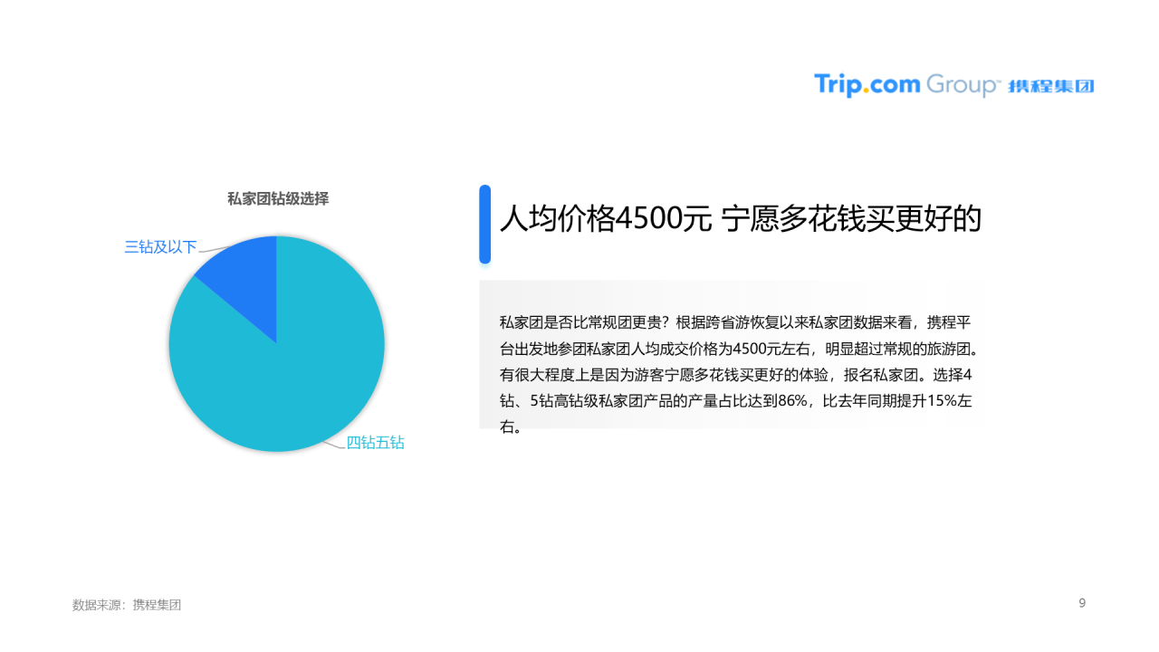 浅色插画疫情催生新跟团时代，国内旅游者爱上私家团