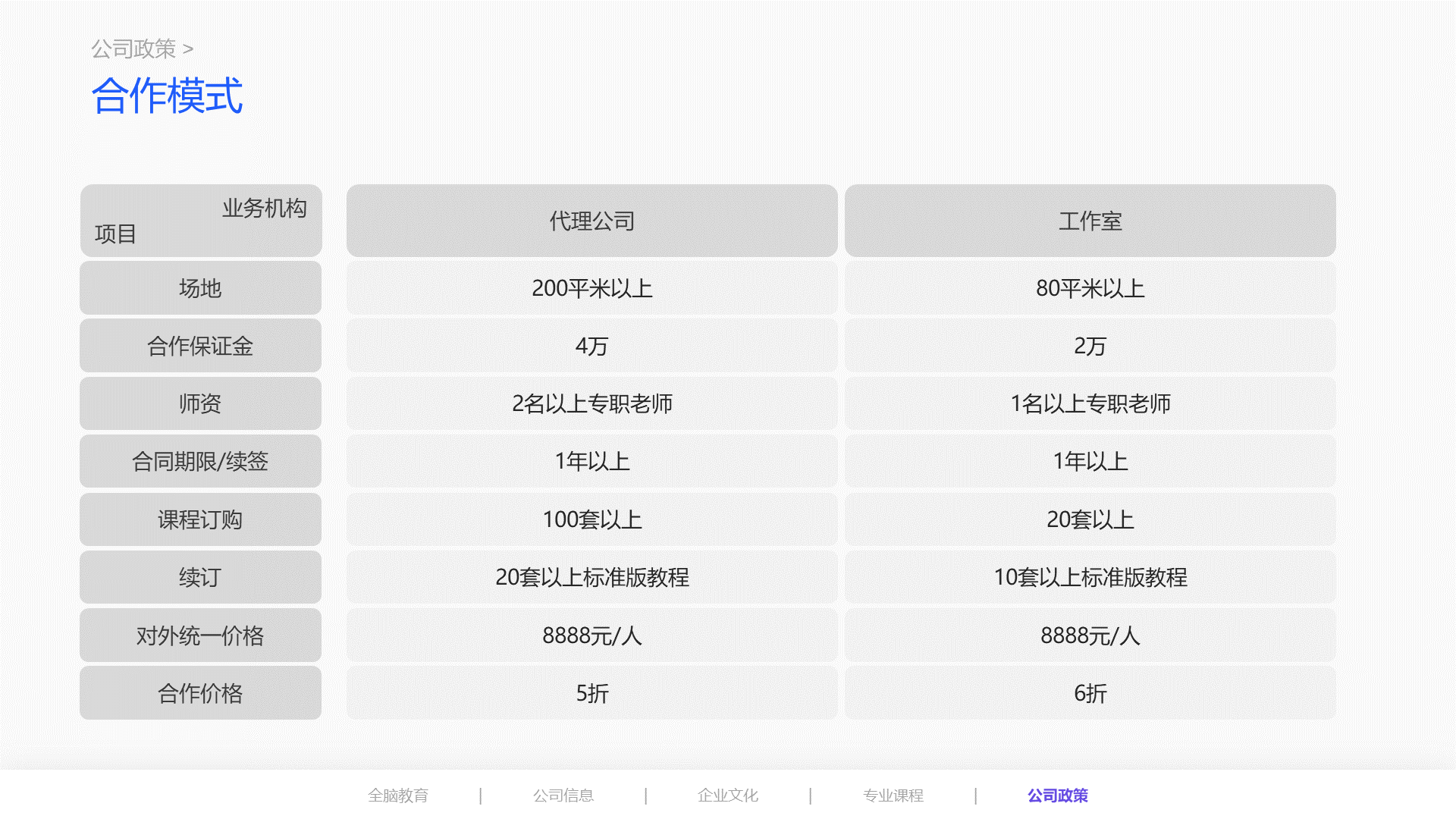 橙色简约早期全脑儿童教育项目说明会PPT案例