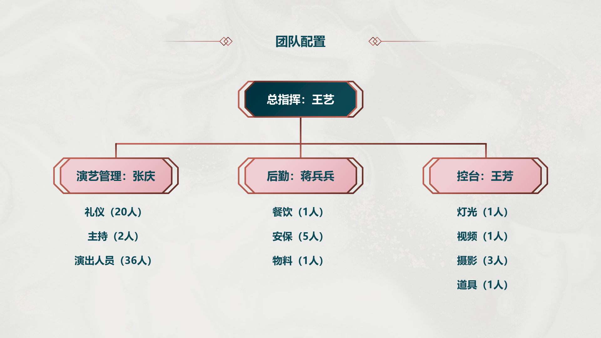 橙色商务地产市场项目投资计划书PPT下载