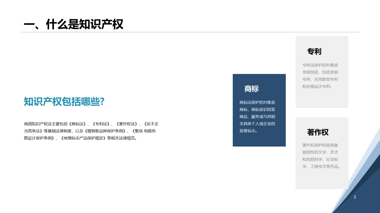 白色简约认识知识产权及其价值PPT案例