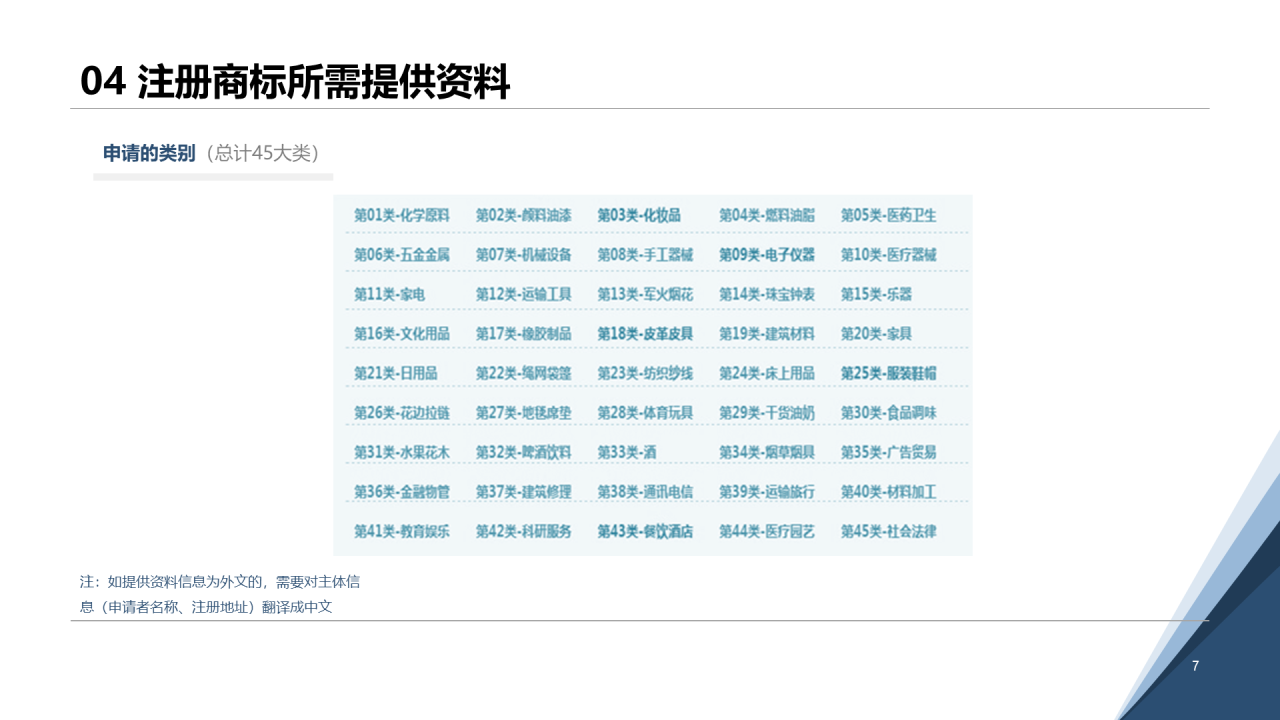 白色简约认识知识产权及其价值PPT案例