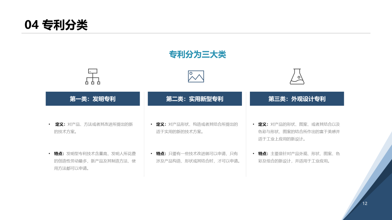 白色简约认识知识产权及其价值PPT案例