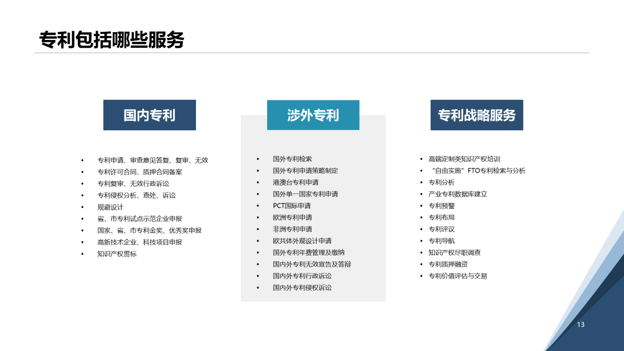 白色简约认识知识产权及其价值PPT案例