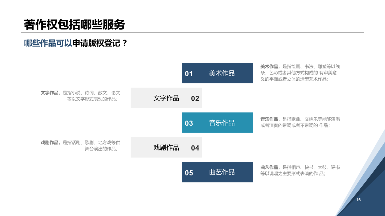 白色简约认识知识产权及其价值PPT案例