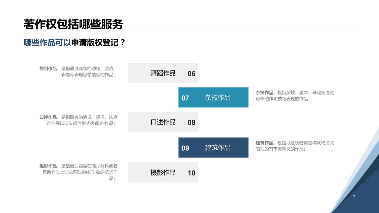 白色简约认识知识产权及其价值PPT案例