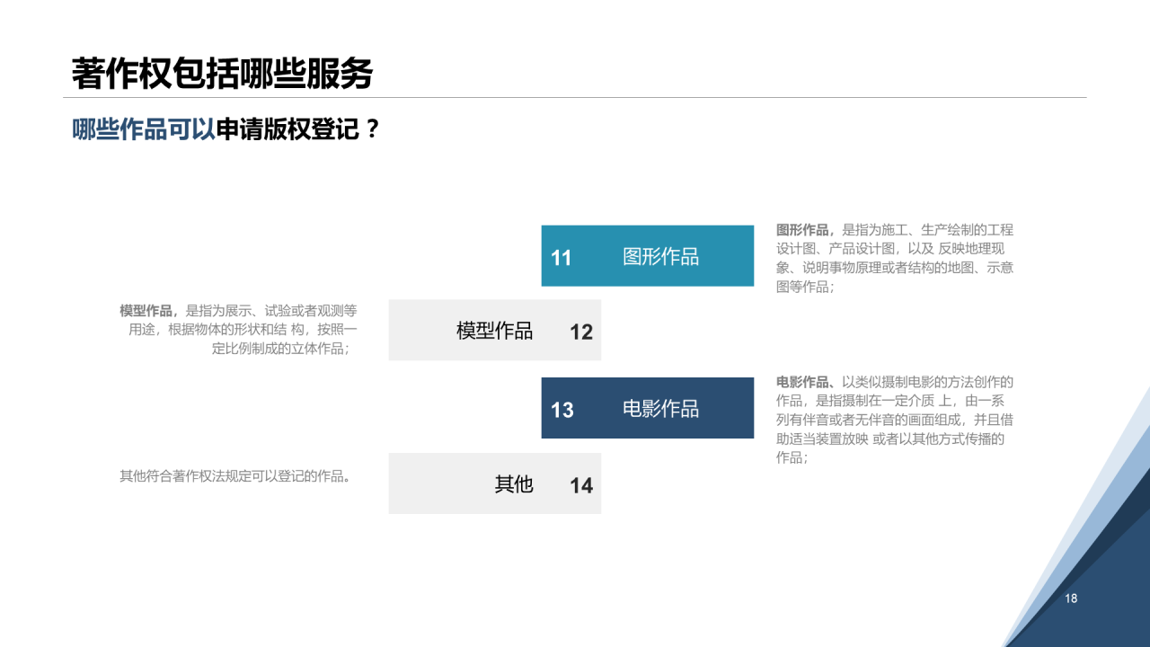 白色简约认识知识产权及其价值PPT案例