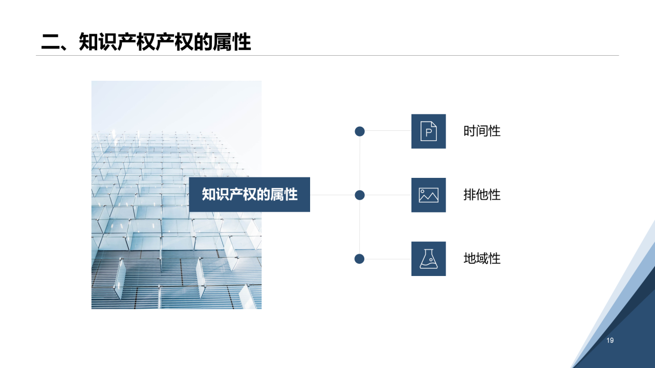白色简约认识知识产权及其价值PPT案例
