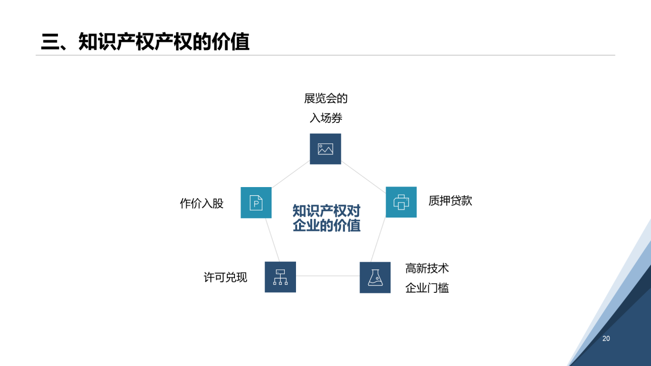 白色简约认识知识产权及其价值PPT案例