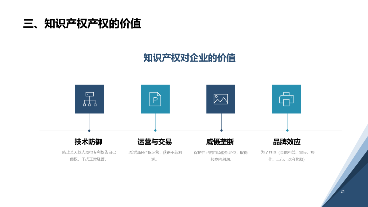白色简约认识知识产权及其价值PPT案例