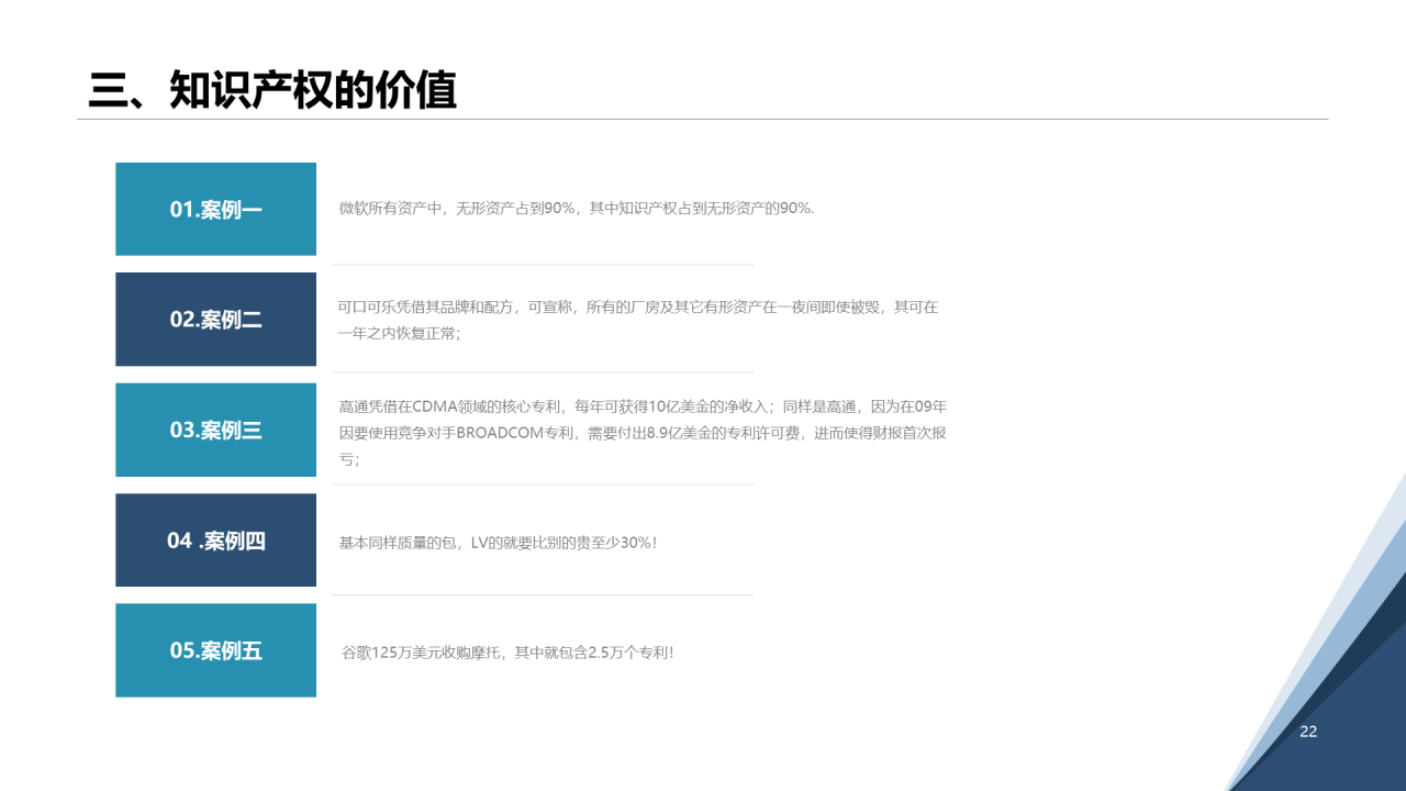 白色简约认识知识产权及其价值PPT案例