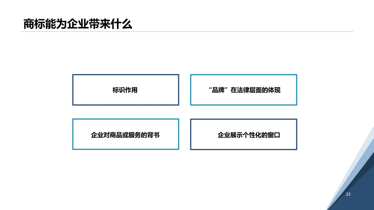 白色简约认识知识产权及其价值PPT案例