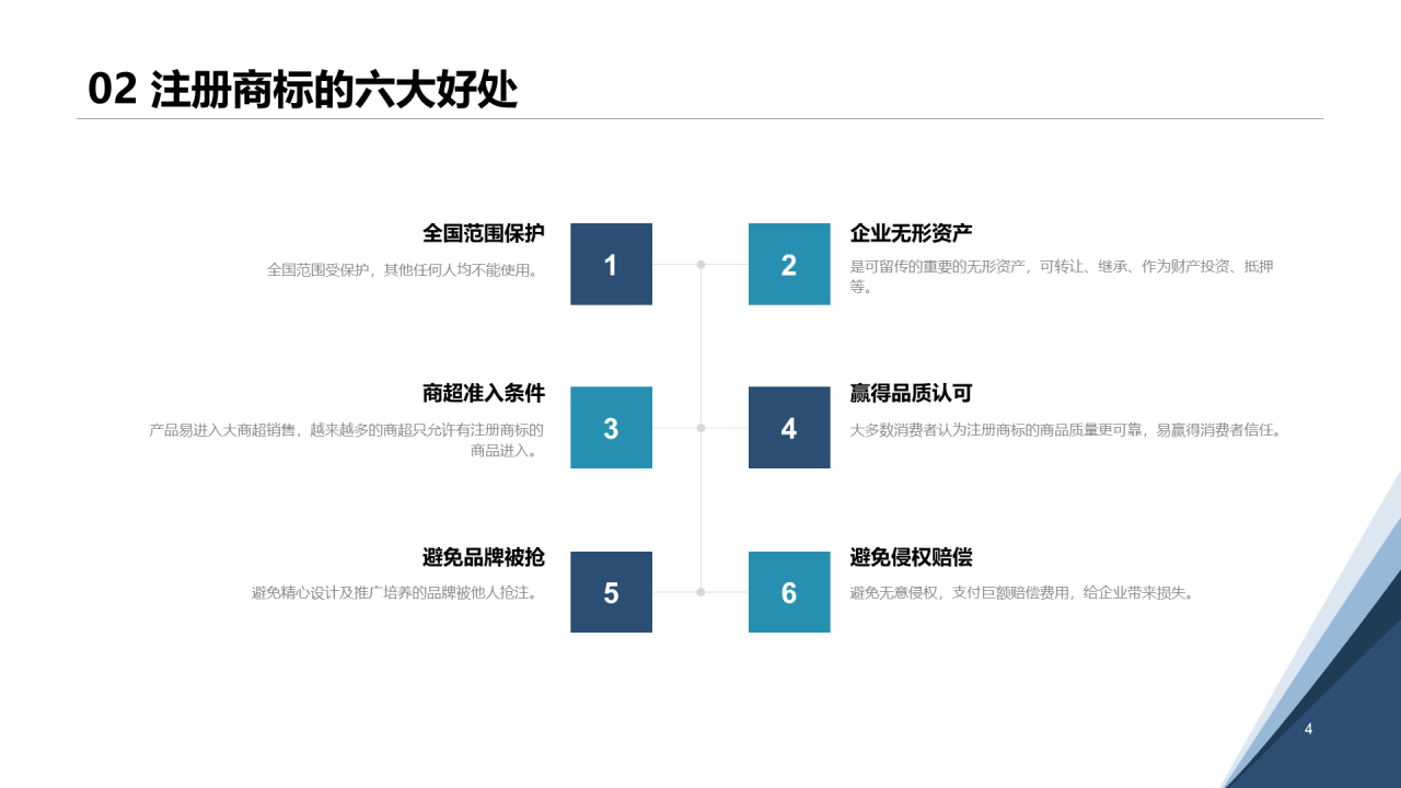 白色简约认识知识产权及其价值PPT案例