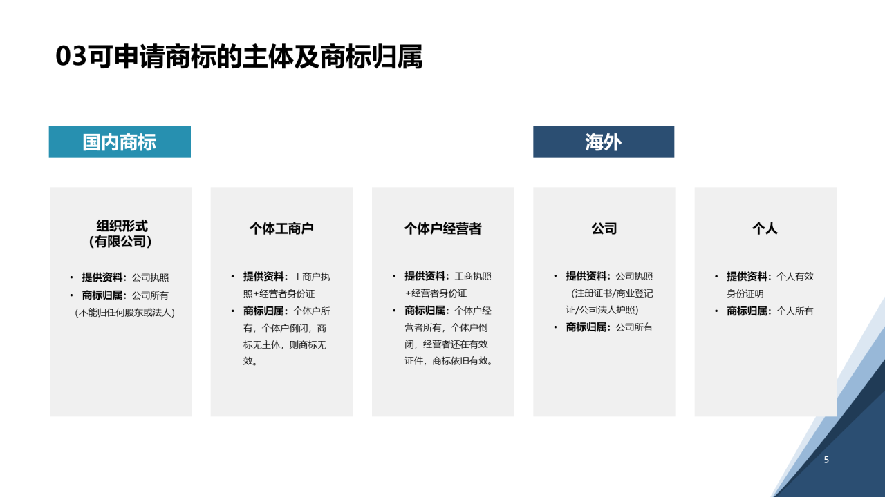 白色简约认识知识产权及其价值PPT案例