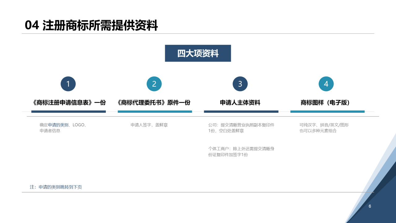 白色简约认识知识产权及其价值PPT案例
