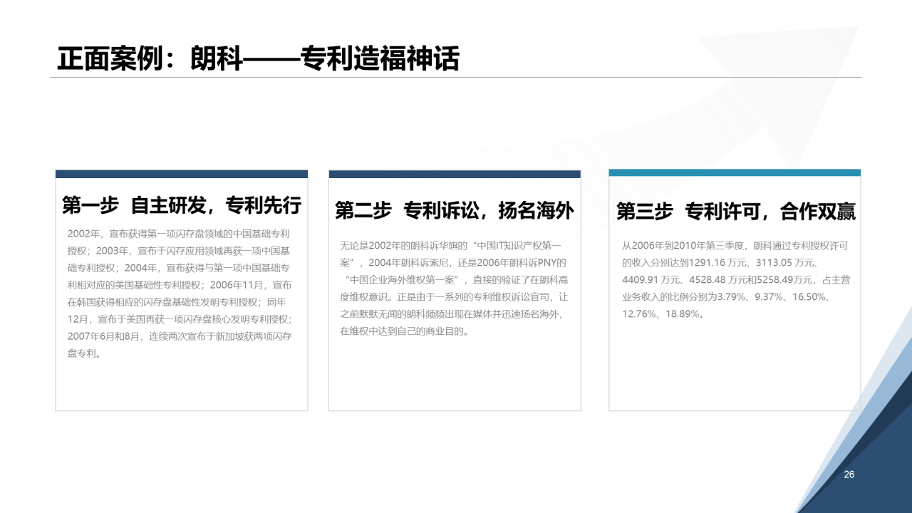 白色简约认识知识产权及其价值PPT案例