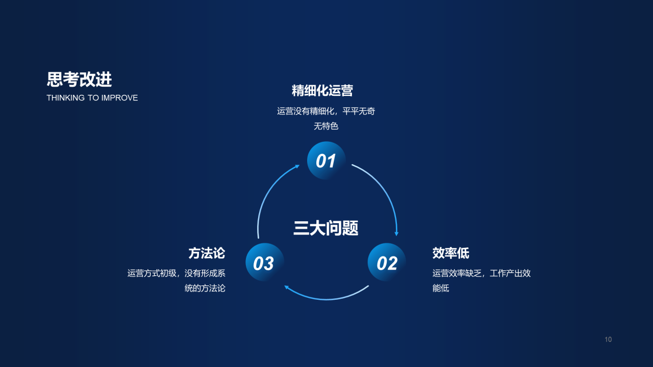 黑色创意运营年终总结汇报项目进度总结PPT模板下载