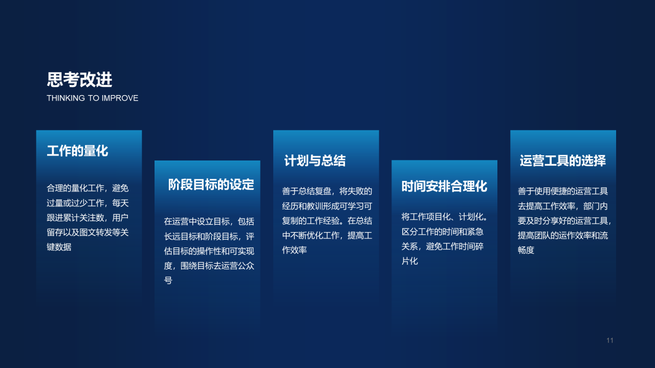 黑色创意运营年终总结汇报项目进度总结PPT模板下载