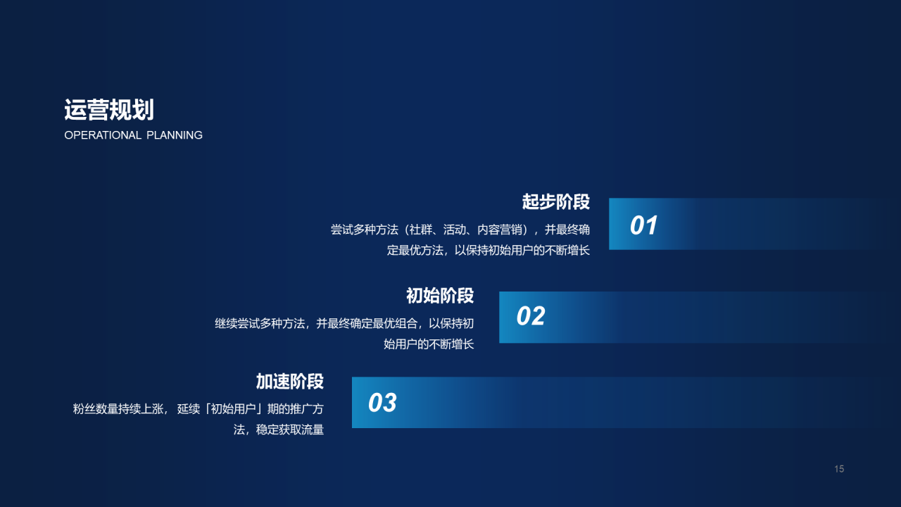 黑色创意运营年终总结汇报项目进度总结PPT模板下载
