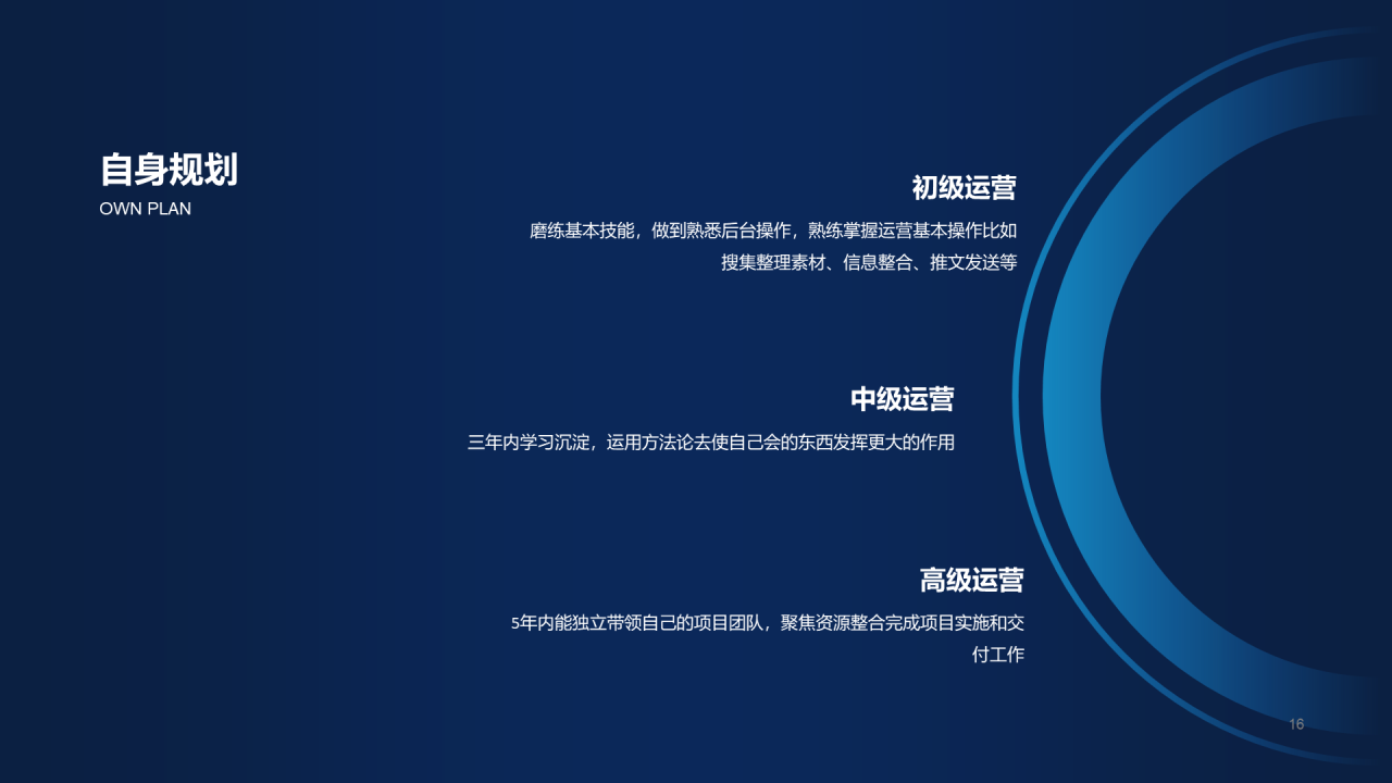 黑色创意运营年终总结汇报项目进度总结PPT模板下载