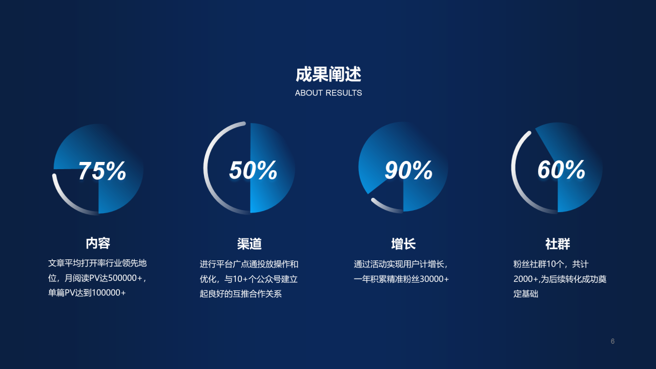 黑色创意运营年终总结汇报项目进度总结PPT模板下载