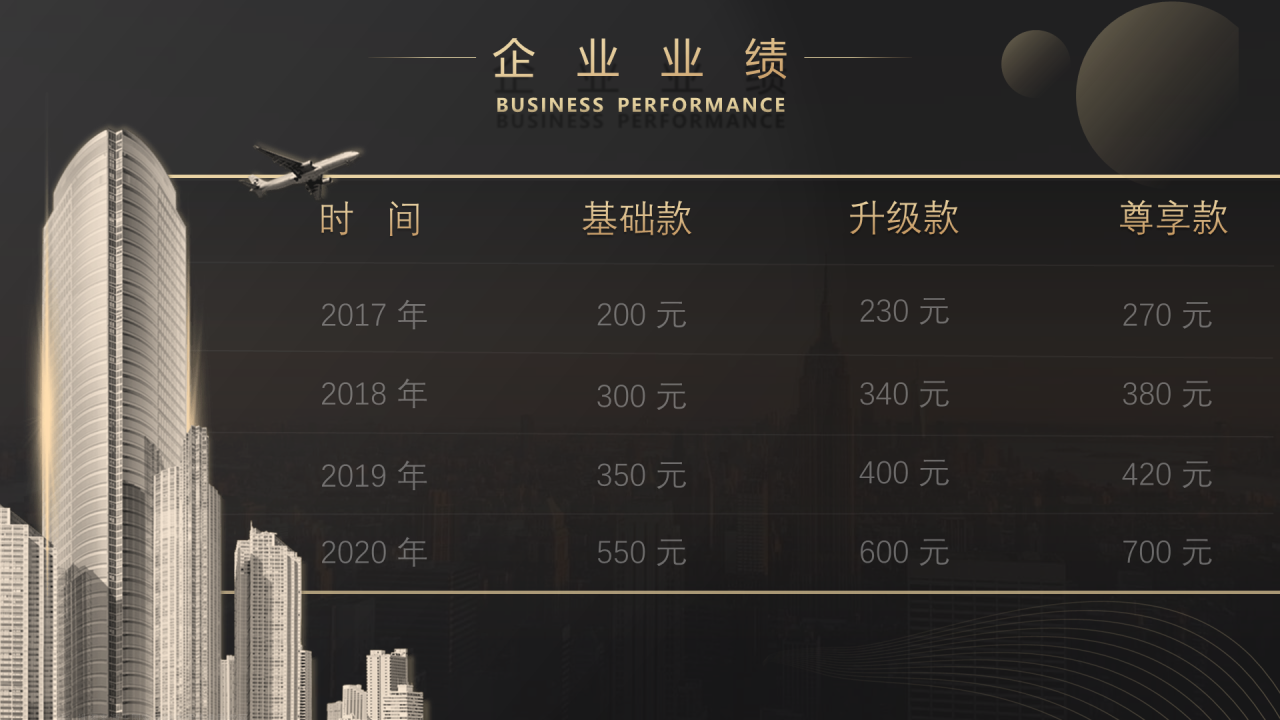 黑色渐变创业公司投资项目商业计划书PPT下载
