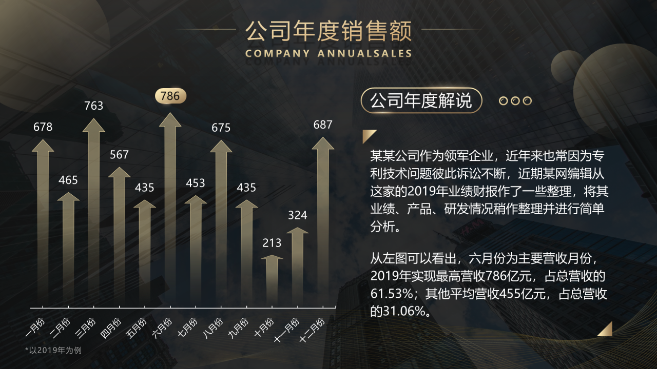 黑色渐变创业公司投资项目商业计划书PPT下载