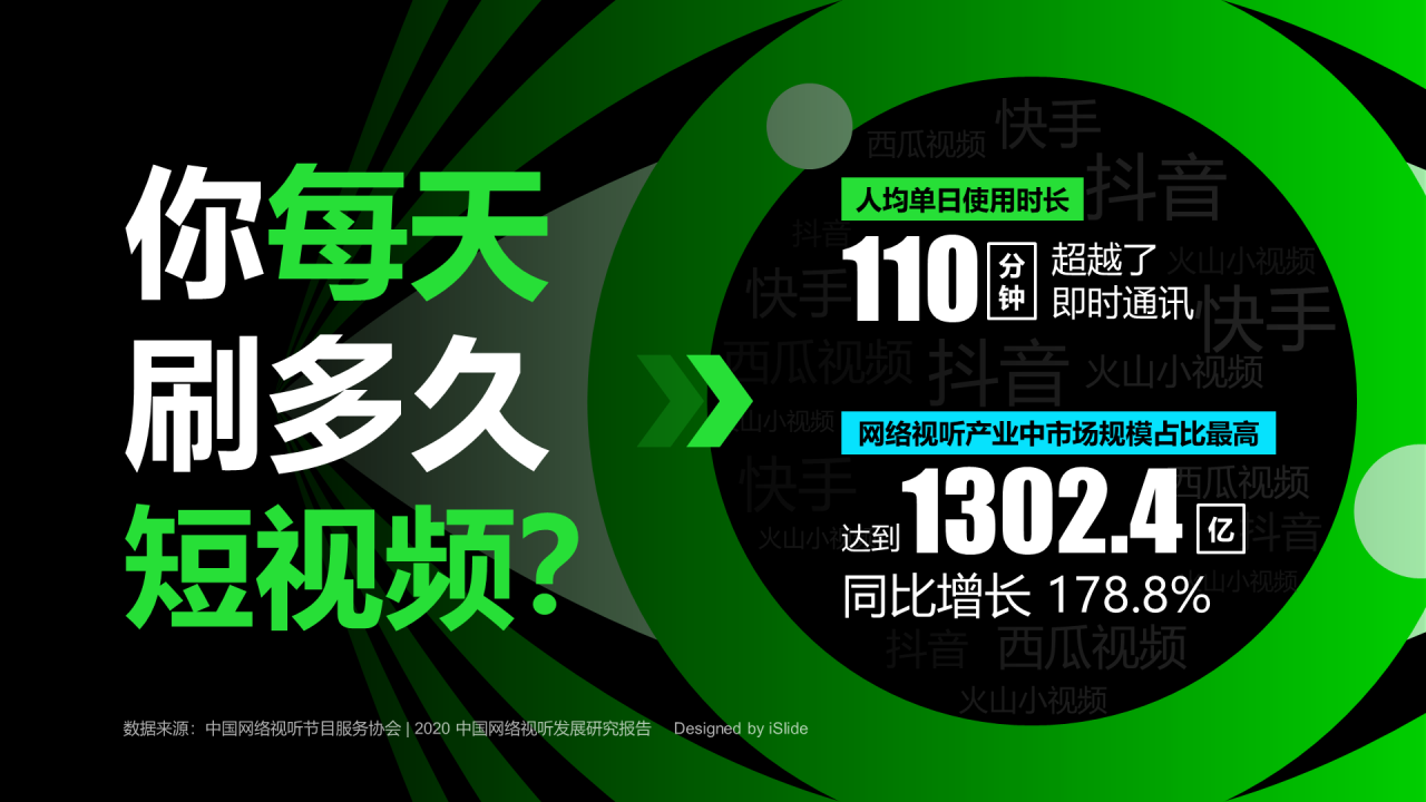 你每天刷多久短视频