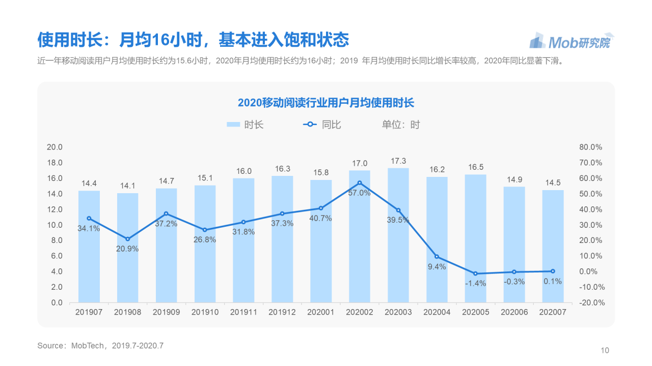 蓝色简约2020年移动阅读行业研究报告