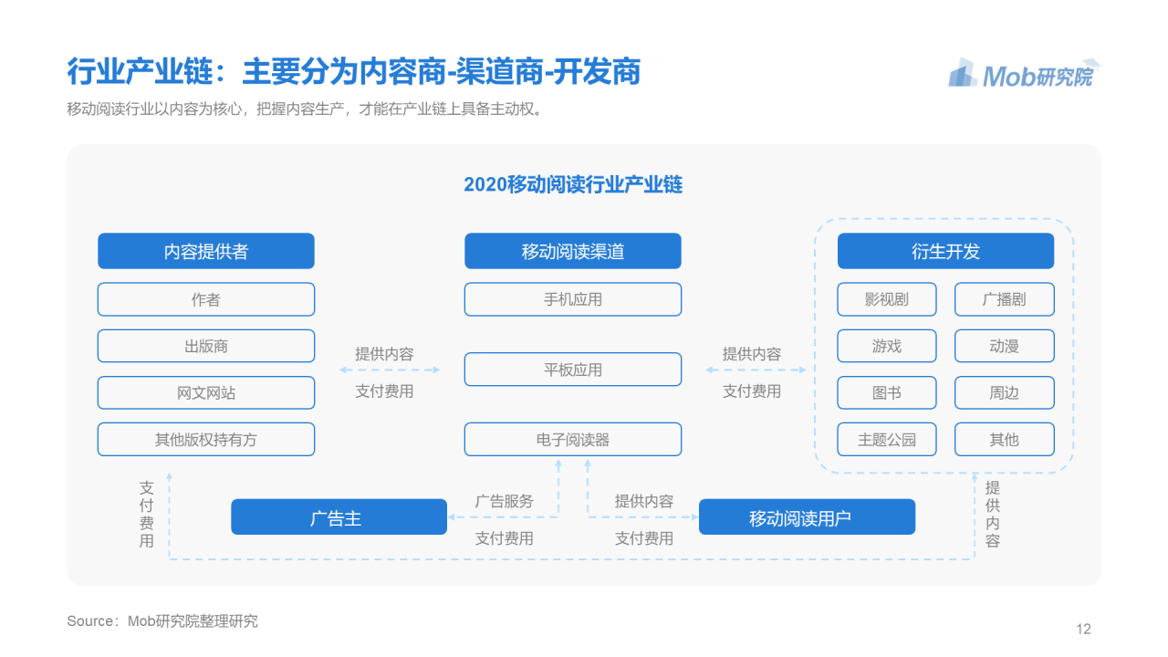 蓝色简约2020年移动阅读行业研究报告