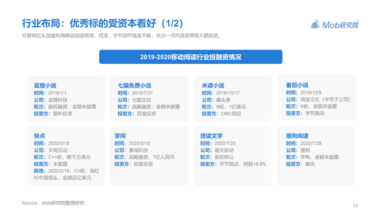 蓝色简约2020年移动阅读行业研究报告