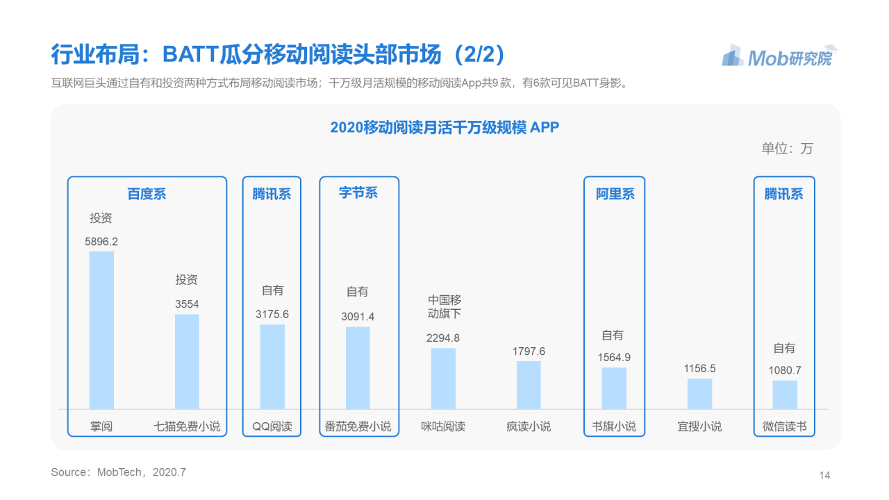 蓝色简约2020年移动阅读行业研究报告