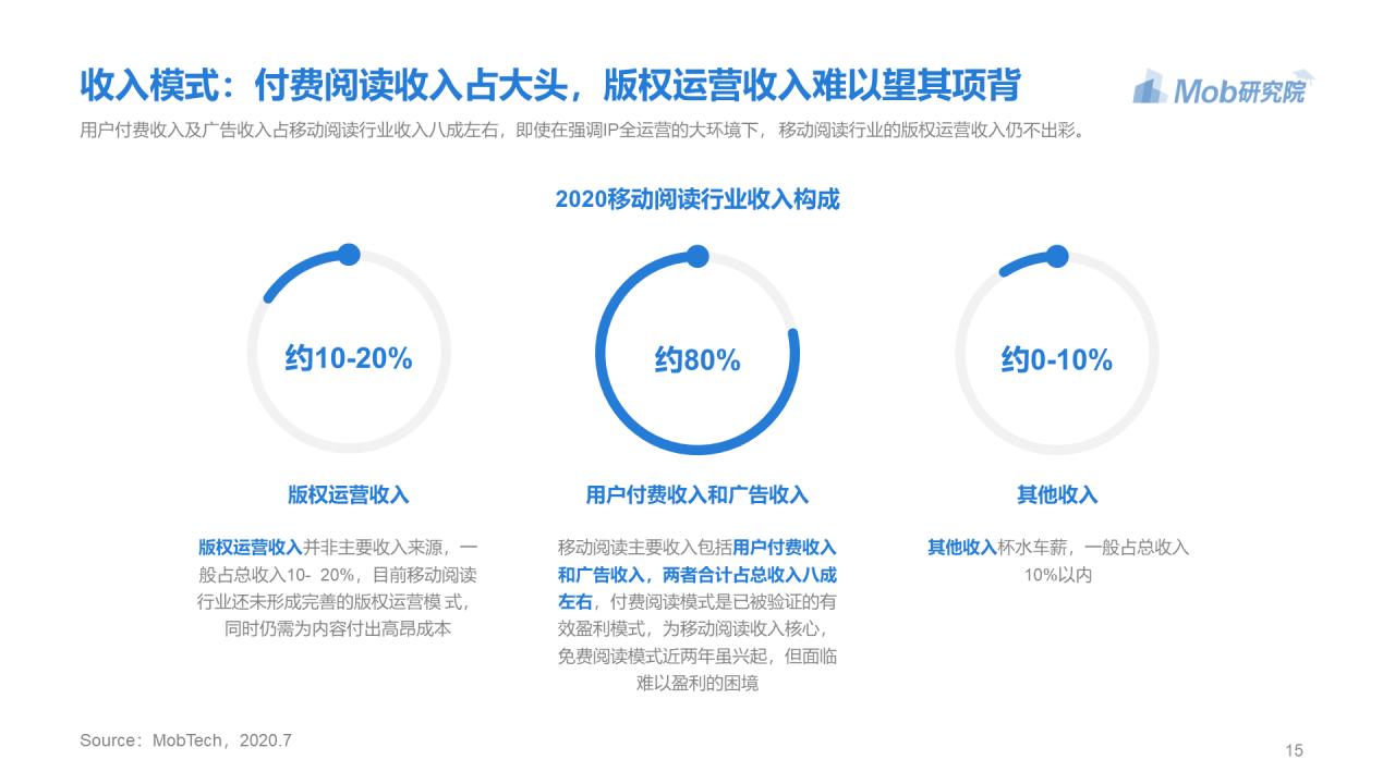 蓝色简约2020年移动阅读行业研究报告