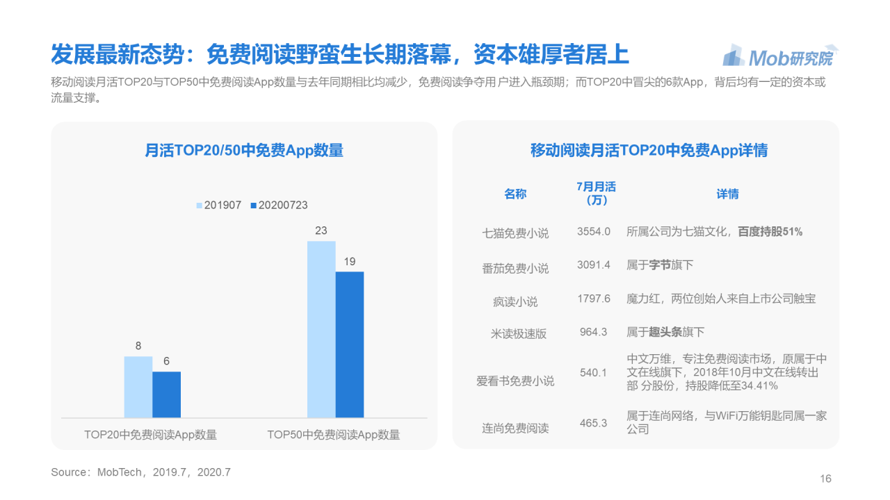 蓝色简约2020年移动阅读行业研究报告