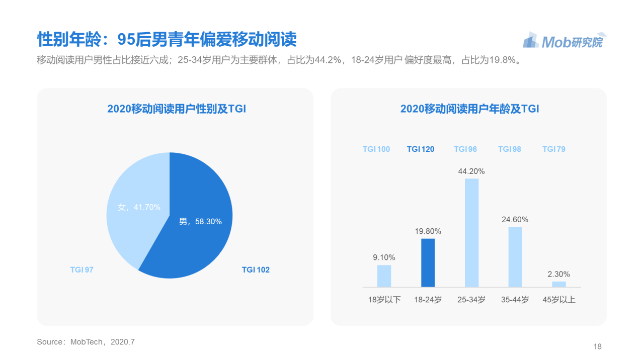 蓝色简约2020年移动阅读行业研究报告