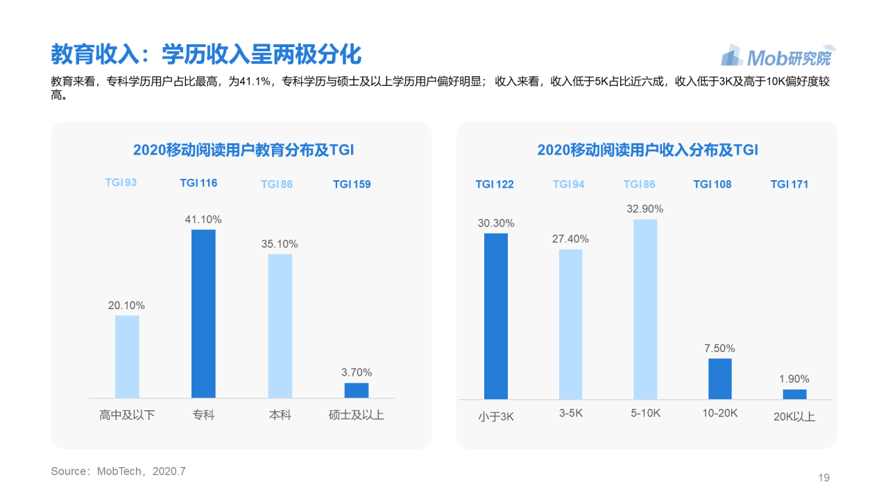 蓝色简约2020年移动阅读行业研究报告