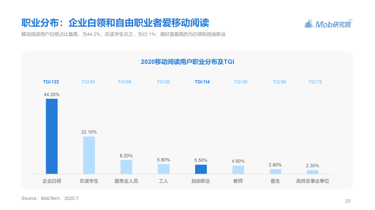 蓝色简约2020年移动阅读行业研究报告