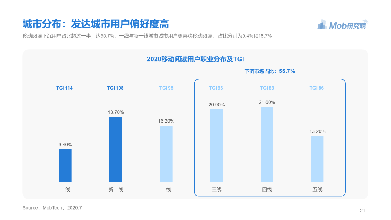 蓝色简约2020年移动阅读行业研究报告