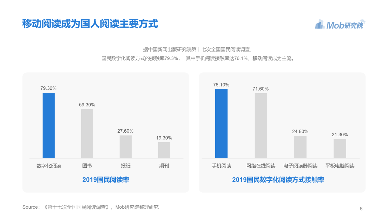 蓝色简约2020年移动阅读行业研究报告