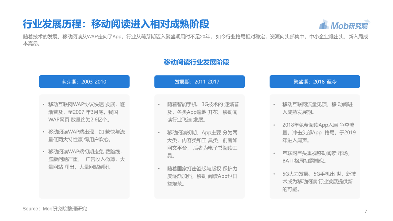 蓝色简约2020年移动阅读行业研究报告