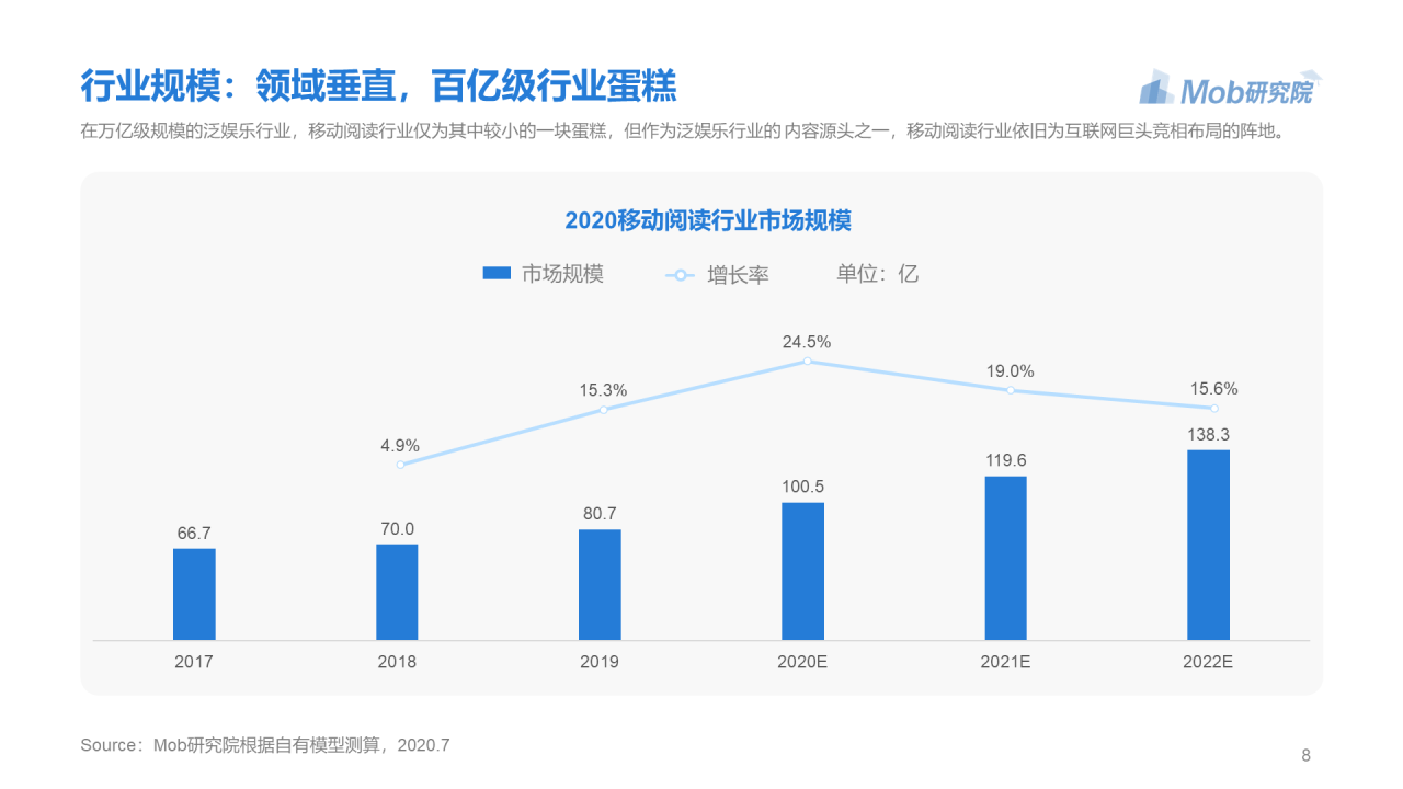 蓝色简约2020年移动阅读行业研究报告
