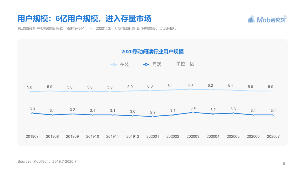 蓝色简约2020年移动阅读行业研究报告