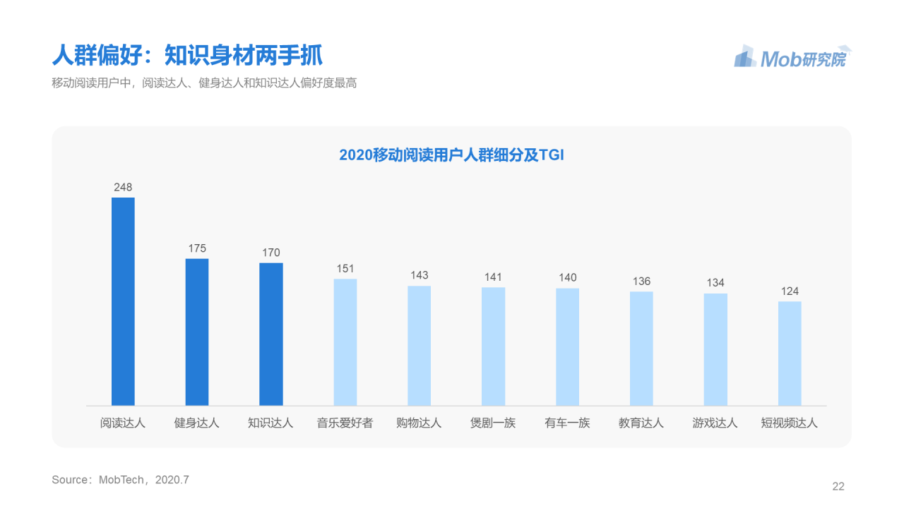 蓝色简约2020年移动阅读行业研究报告