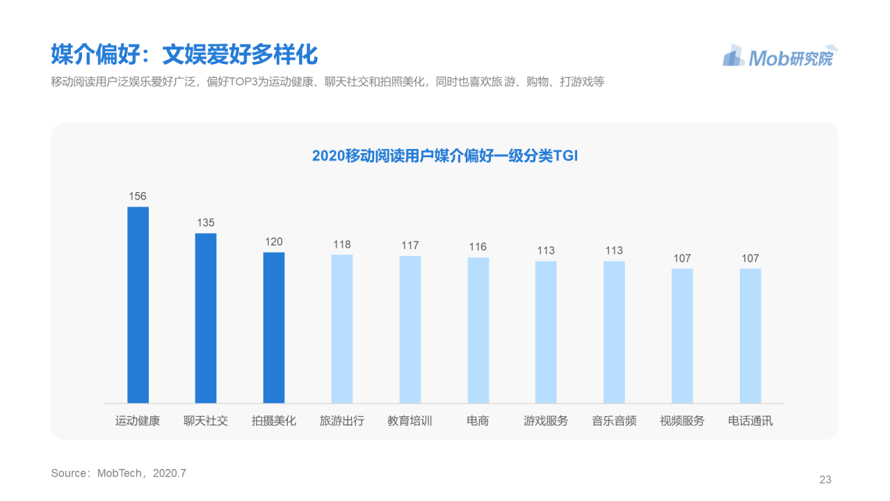蓝色简约2020年移动阅读行业研究报告
