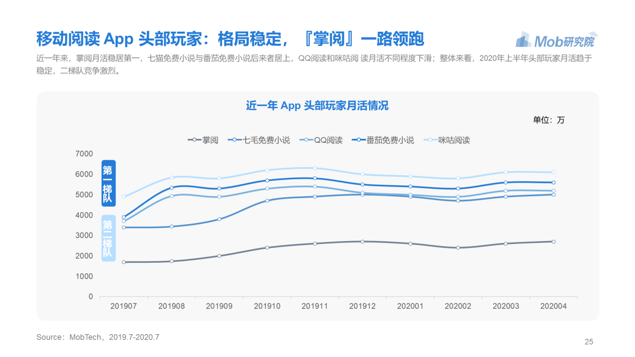 蓝色简约2020年移动阅读行业研究报告