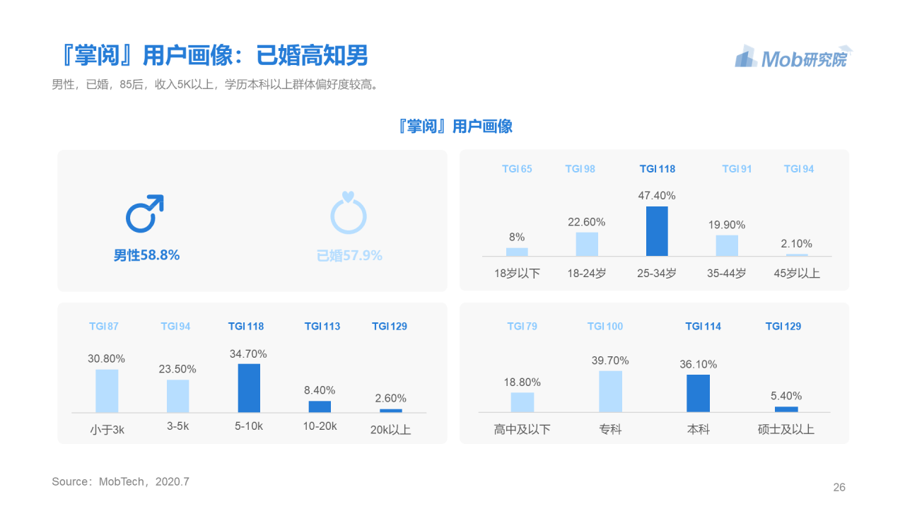 蓝色简约2020年移动阅读行业研究报告