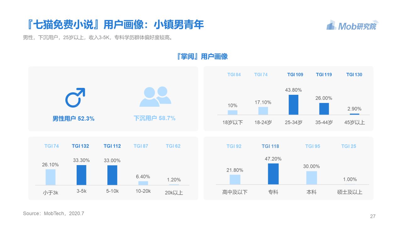 蓝色简约2020年移动阅读行业研究报告