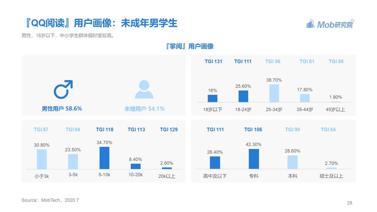 蓝色简约2020年移动阅读行业研究报告