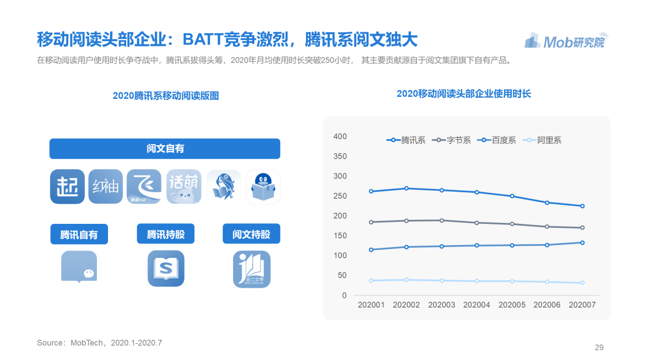 蓝色简约2020年移动阅读行业研究报告