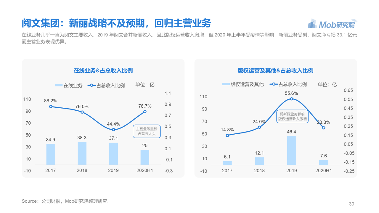 蓝色简约2020年移动阅读行业研究报告